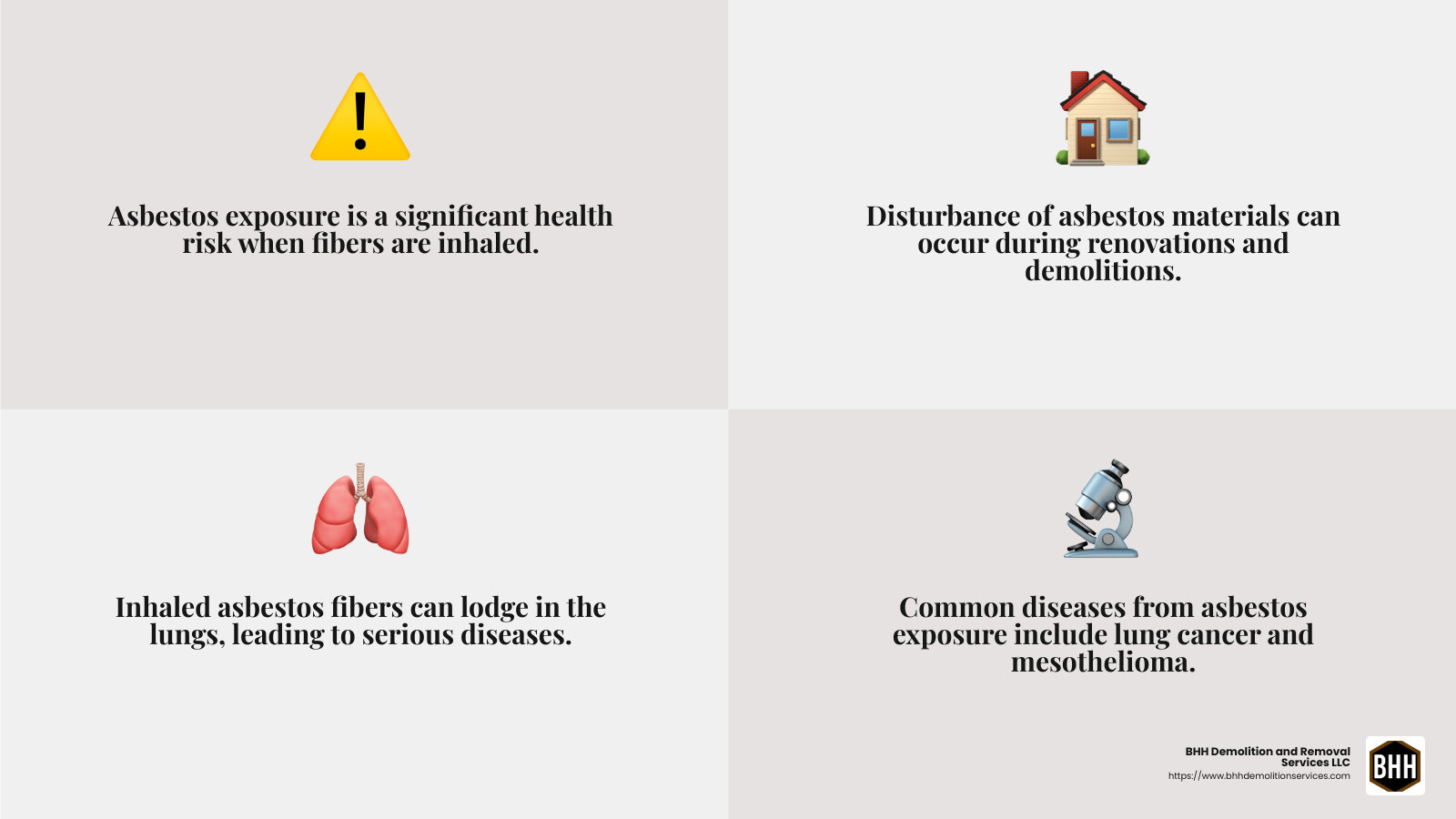 Asbestos fibers can be harmful when inhaled - asbestos removal services infographic 4_facts_emoji_grey