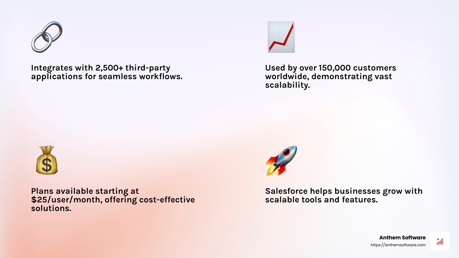ea14704ff0bfed1625bcb650844bb7f4bcc8d1a6 CRM Showdown: The Best Software for Small Businesses in 2025 Discover the best CRM software for small businesses in 2025. Boost productivity, retention, and sales with top CRM solutions. Salesforce: A comprehensive CRM solution for businesses of all sizes - best crm software for small businesses infographic 4_facts_emoji_light-gradient