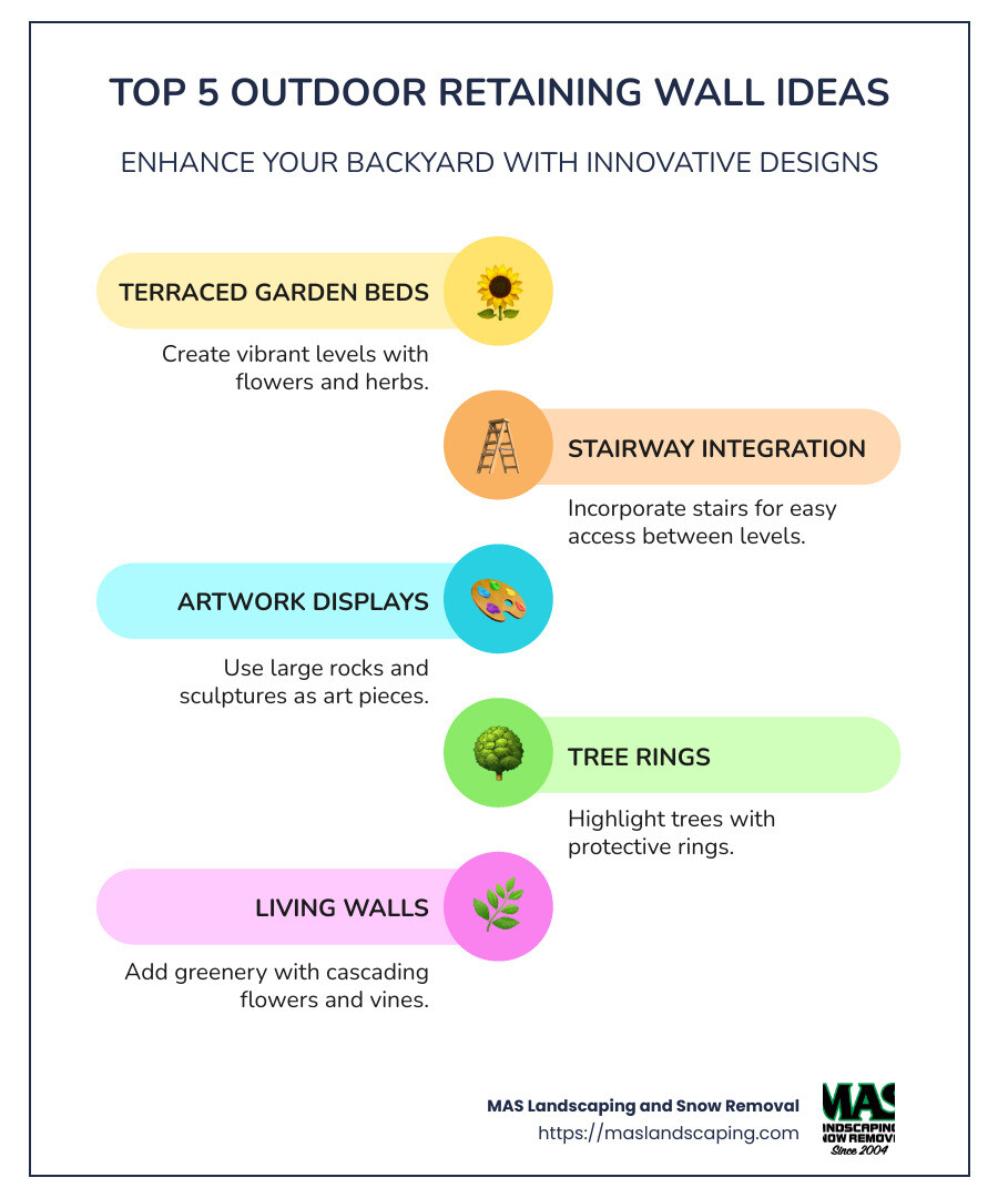 A list explaining outdoor retaining wall ideas with small illustrations of terraces, stairs, art displays, and living walls - Outdoor retaining wall ideas infographic infographic-line-5-steps-colors