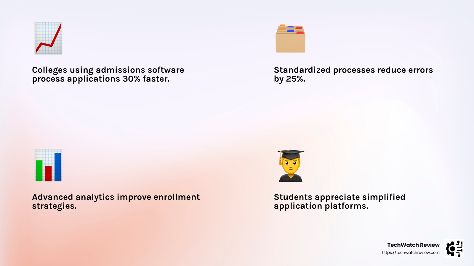 Data-driven insights improve decision-making in college admissions - College admissions software infographic 4_facts_emoji_light-gradient