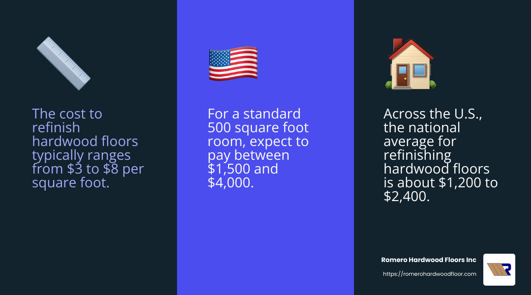 Average cost of floor resurfacing - floor resurfacing cost infographic 3_facts_emoji_blue