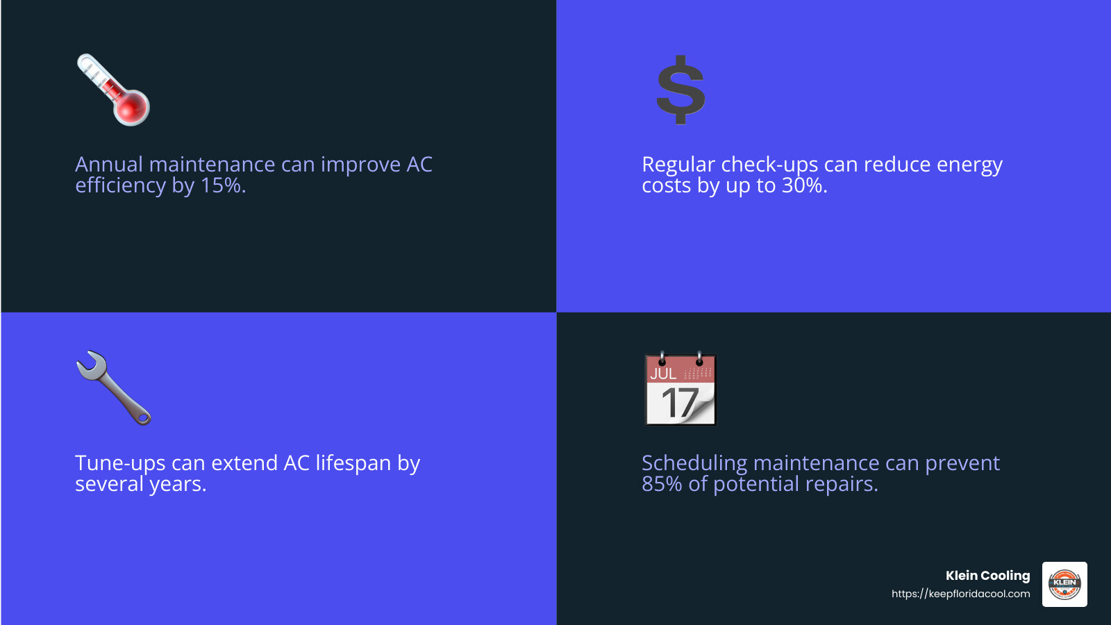 Annual maintenance saves costs in the long run. - Comprehensive air conditioning services infographic 4_facts_emoji_blue