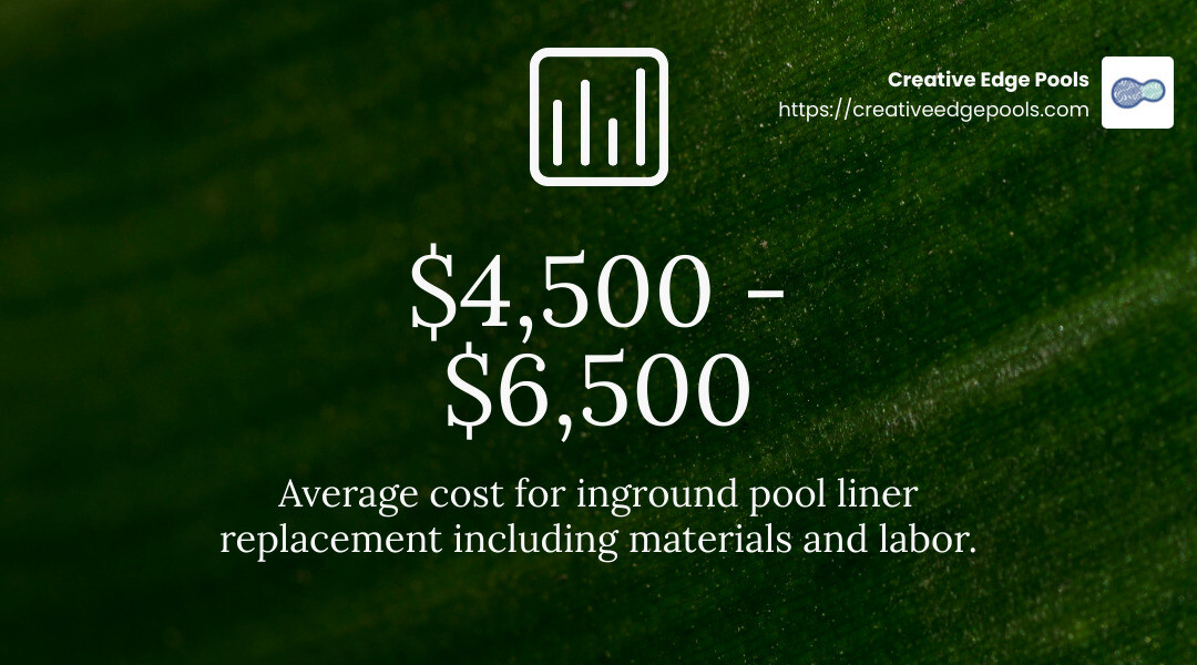 Average Cost Breakdown - inground pool liner installation cost infographic simple-stat-landscape-green