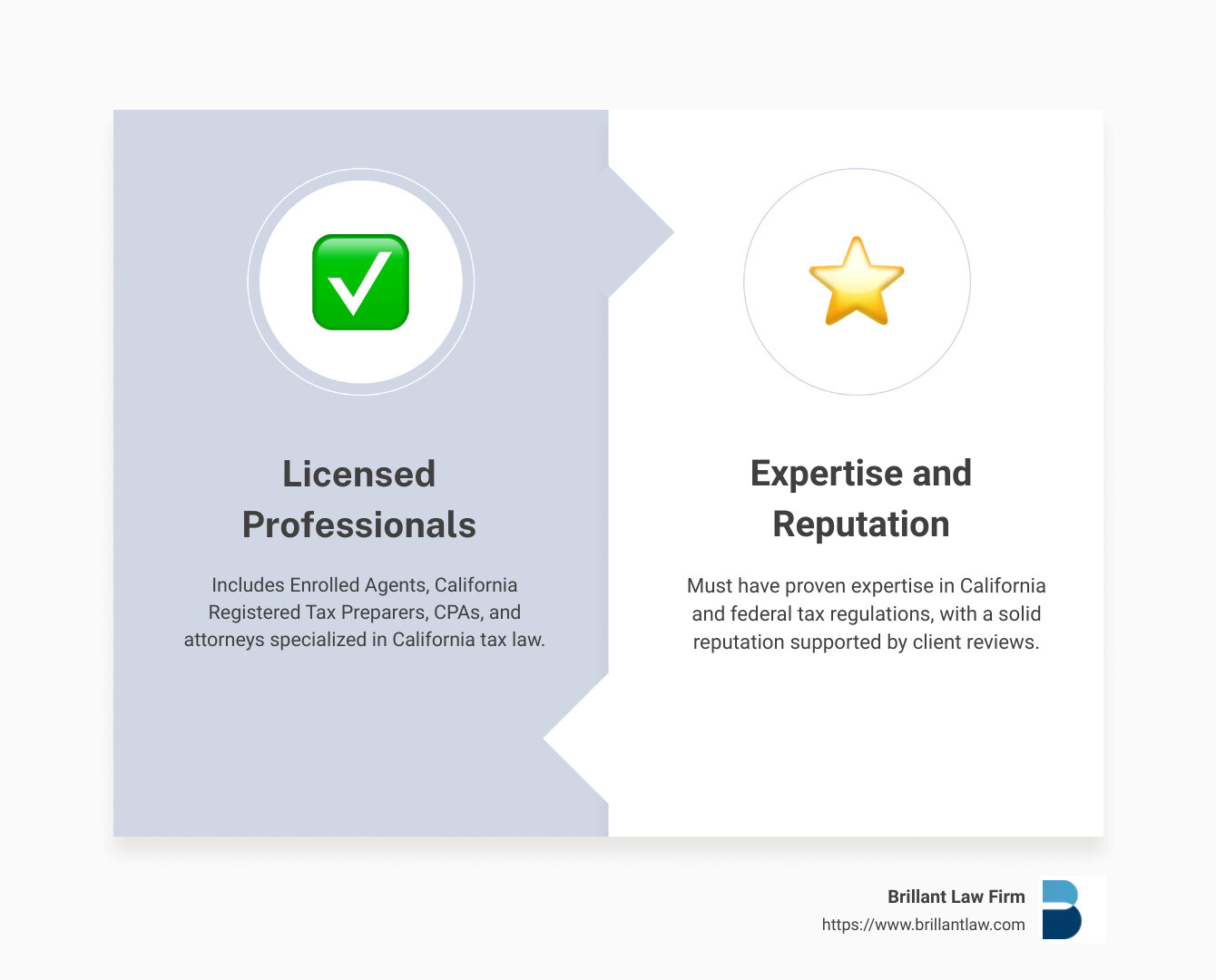 0e7c70a3595ee8644dd248666120794c82c14ffc The Ultimate Guide to Tax Advisors in California: Tips and Tricks Discover how a california tax advisor can save you money and reduce liability. Learn to choose the right expert for your needs today! Infographic about key considerations when choosing a California tax advisor, highlighting licensing, expertise, and reputation. - california tax advisor infographic comparison-2-items-formal