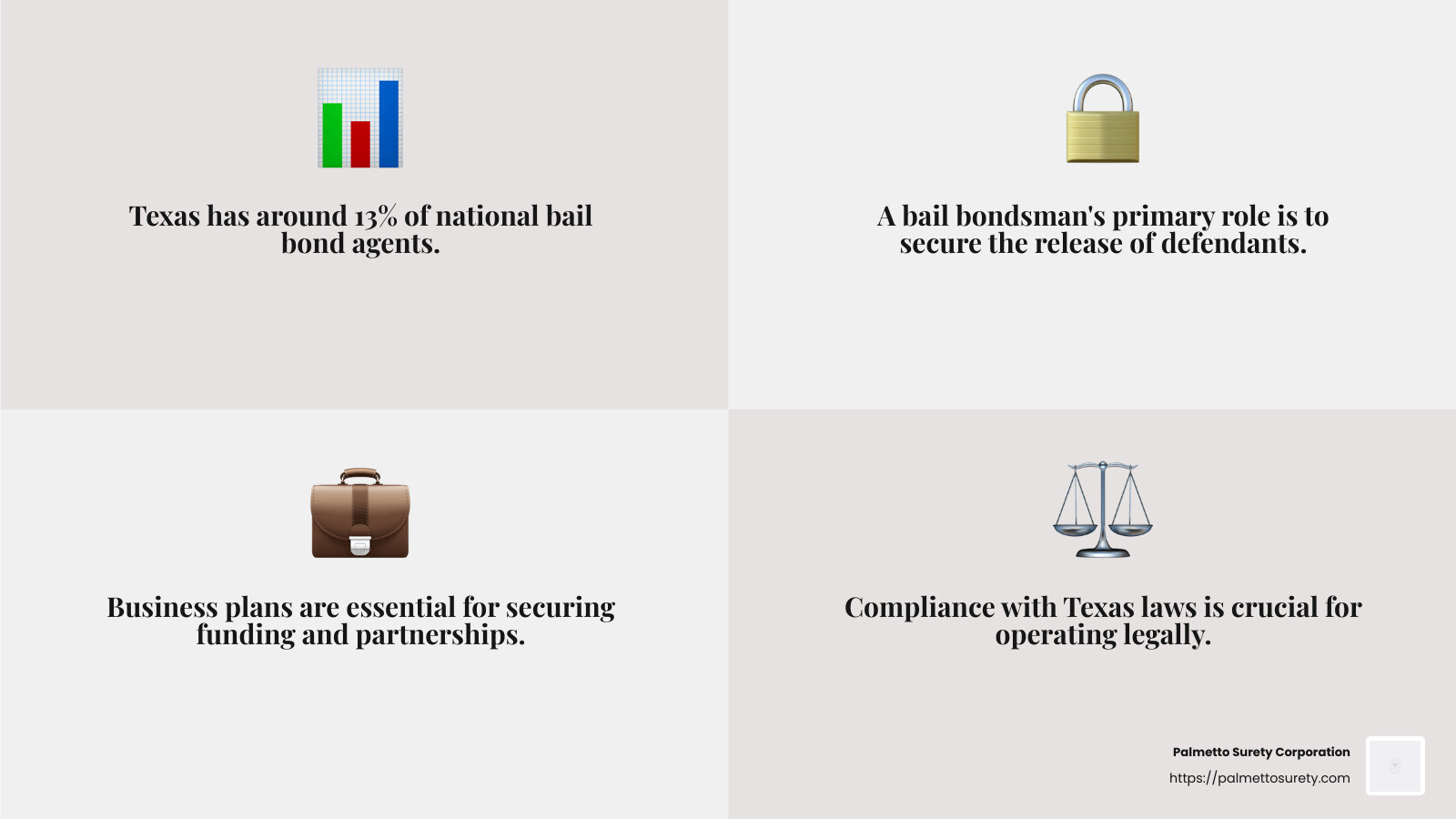 Bail bonds in texas: your step-by-step guide to starting up 9 The surety bond experts™ - palmetto surety corporation - how to start a bail bonds business in texas infographic 4_facts_emoji_grey