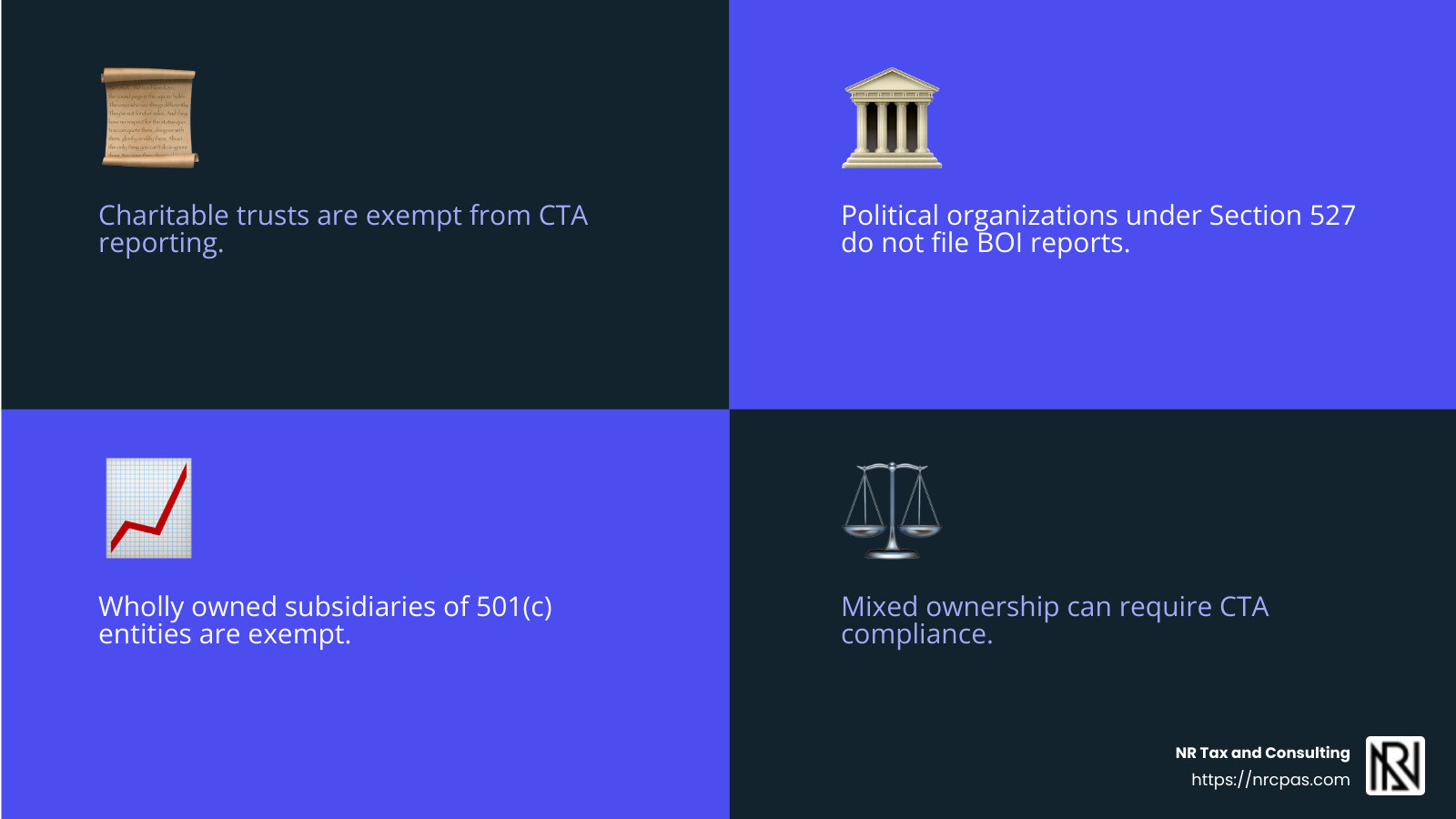 Understanding exemptions for nonprofits helps ensure compliance - does the corporate transparency act apply to nonprofits infographic 4_facts_emoji_blue
