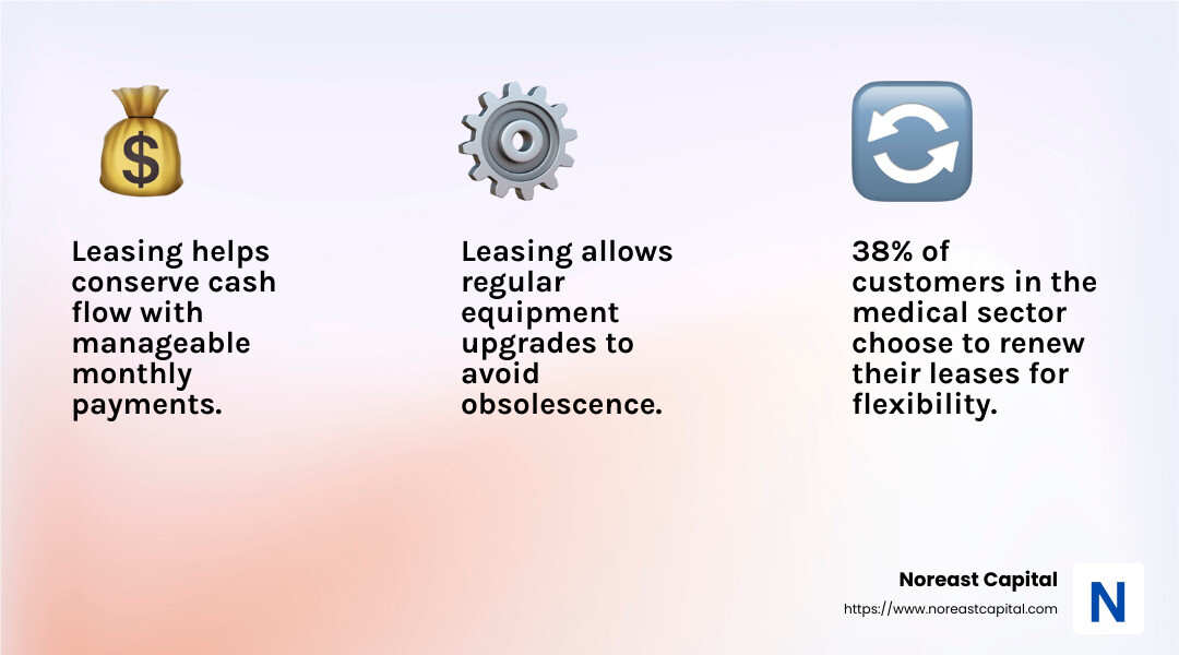 Global leasing industry growth - why lease equipment infographic 3_facts_emoji_light-gradient