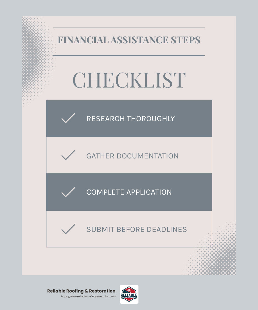 Research and documentation are key to successful applications. - funding for roof replacement infographic checklist-light-blue-grey