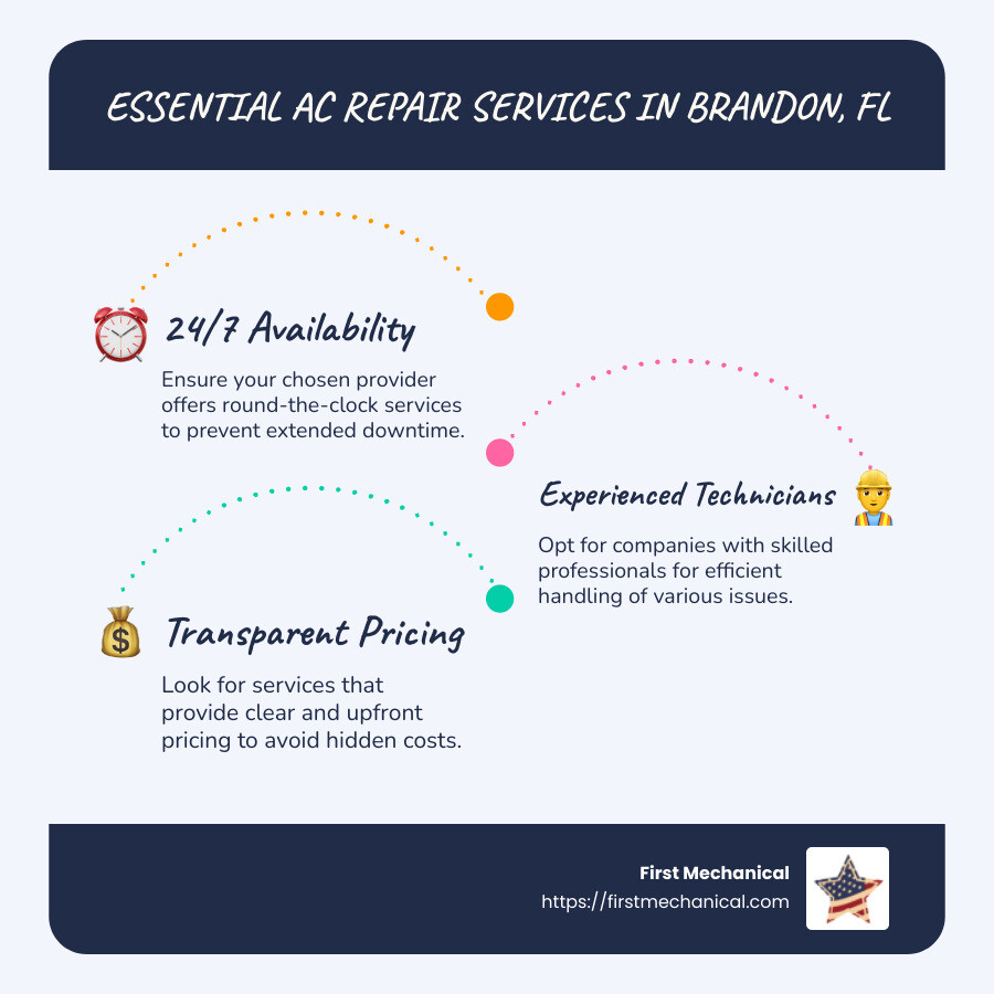 Infographic detailing AC repair essentials, including 24/7 availability, experienced technicians, transparent pricing, and emergency services - ac repair brandon fl infographic infographic-line-3-steps-blues-accent_colors Infographic detailing AC repair essentials, including 24/7 availability, experienced technicians, transparent pricing, and emergency services - ac repair brandon fl infographic infographic-line-3-steps-blues-accent_colors