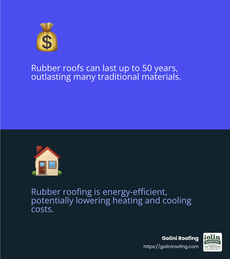 Rubber Roofing Cost Comparison with Shingles - residential rubber roofing infographic 2_facts_emoji_blue