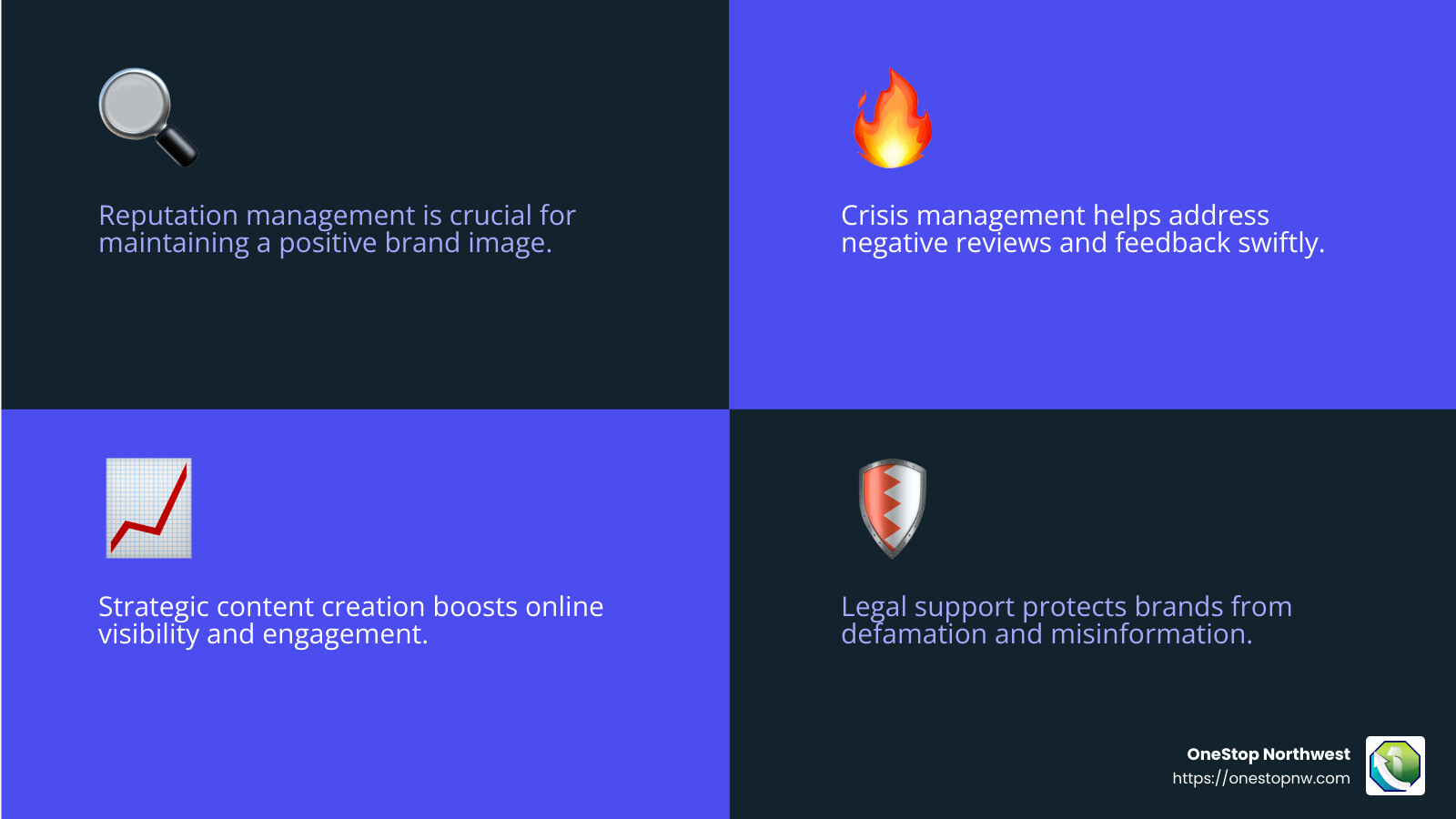 Top ORM Agencies Comparison - best orm agency infographic 4_facts_emoji_blue