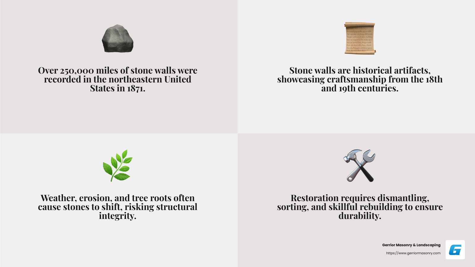 Historical significance of stone walls - Stone wall restoration infographic 4_facts_emoji_grey