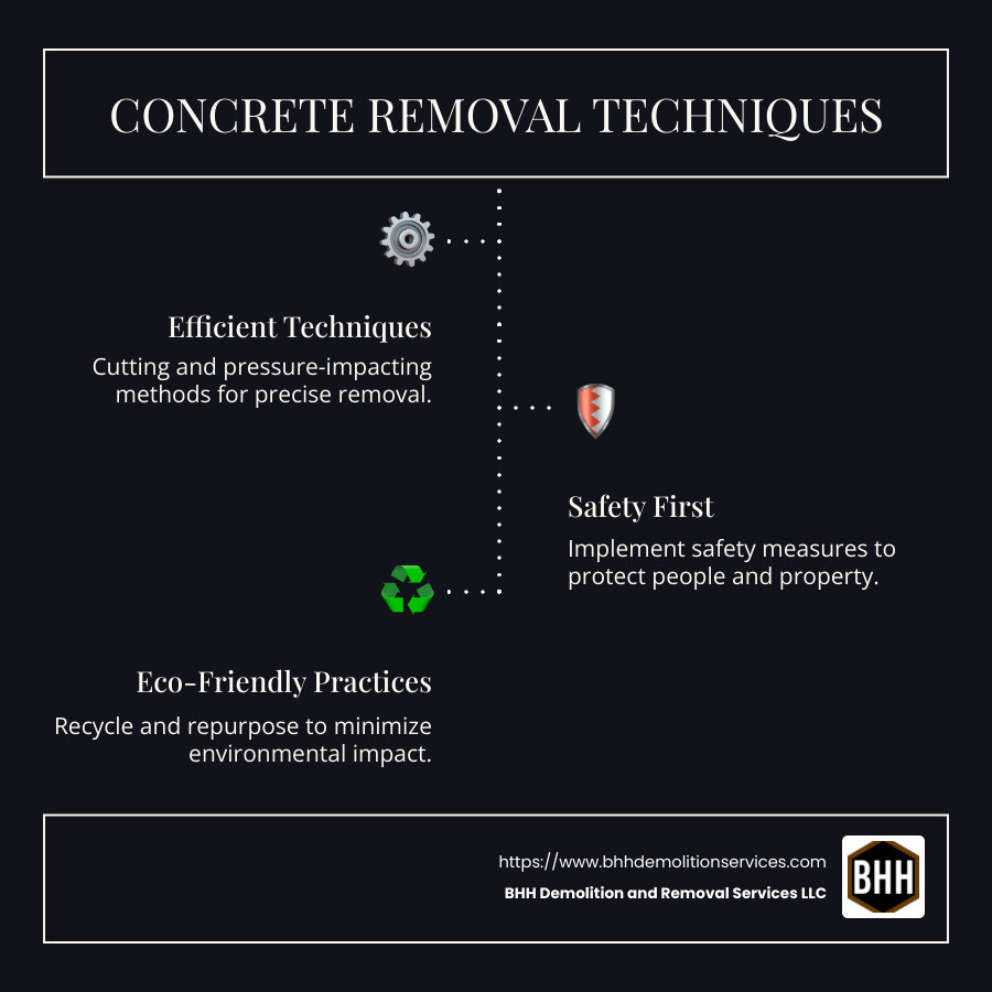 Overview of concrete removal services in Atlanta, eco-friendly practices, effective techniques and safety tips - Concrete removal Atlanta infographic infographic-line-3-steps-dark