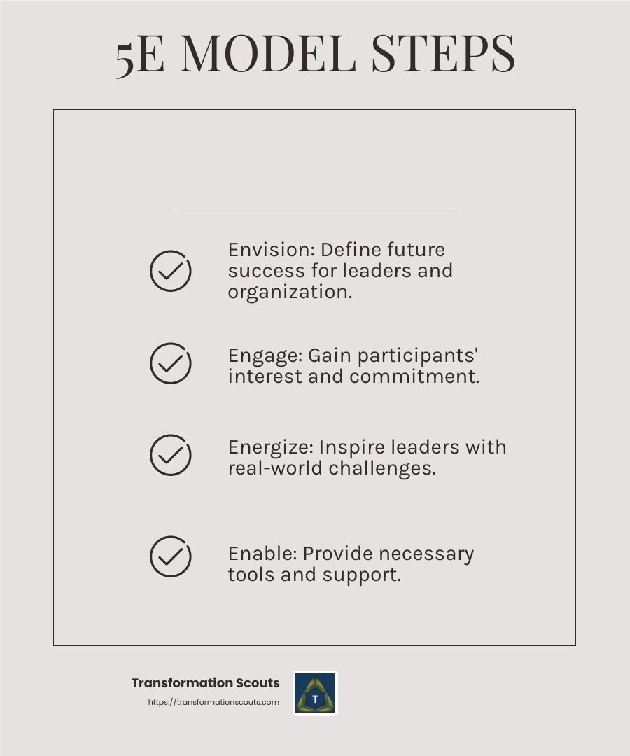 Leadership Development Programs: Top 5 Transformative Choices