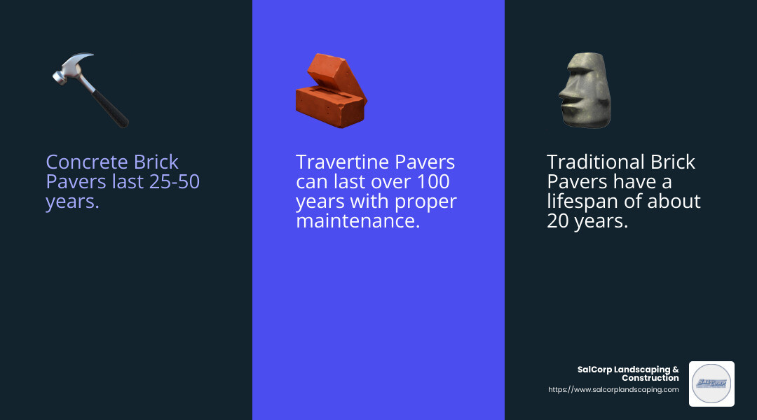 Paver Material Durability - paver company near me infographic 3_facts_emoji_blue