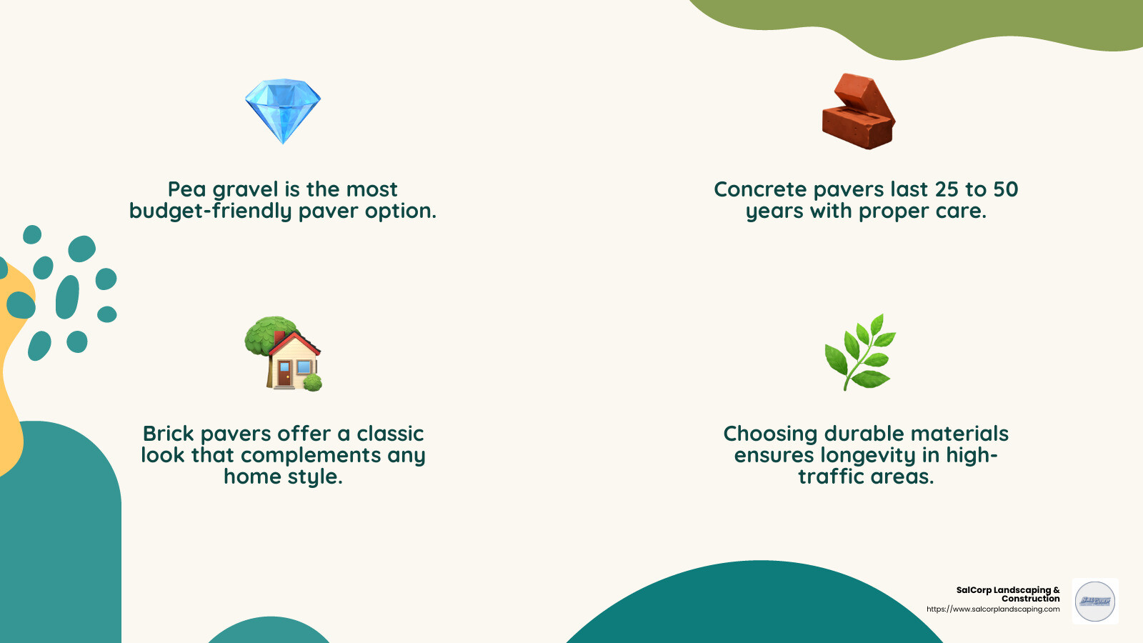 Durability and Aesthetic Comparison of Affordable Pavers - paver company near me infographic 4_facts_emoji_nature
