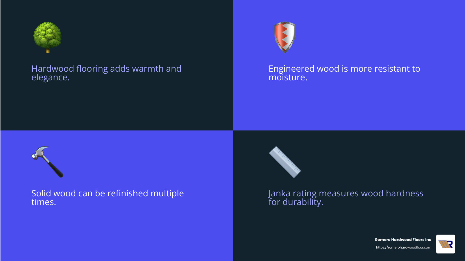 Janka hardness test results for various wood species - best wood floor for kitchen infographic 4_facts_emoji_blue