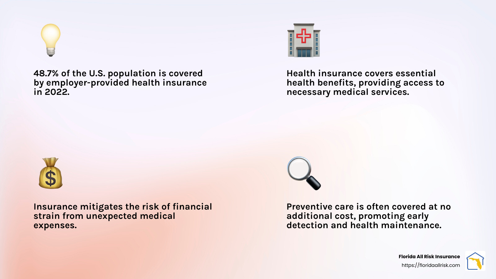 48.7% of the U.S. population is covered by employer-provided group health insurance in 2022 - benefits of health benefits infographic 4_facts_emoji_light-gradient