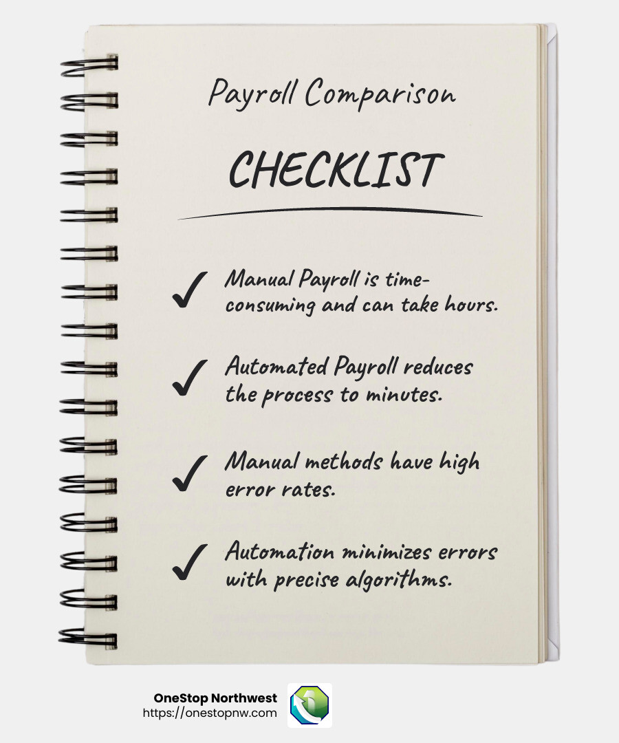 Manual vs. Automated Payroll: Efficiency and Accuracy Benefits - automated payroll system infographic checklist-notebook