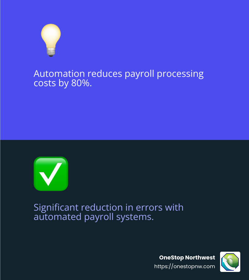 Automation can reduce payroll processing costs by 80% - automated payroll system infographic 2_facts_emoji_blue