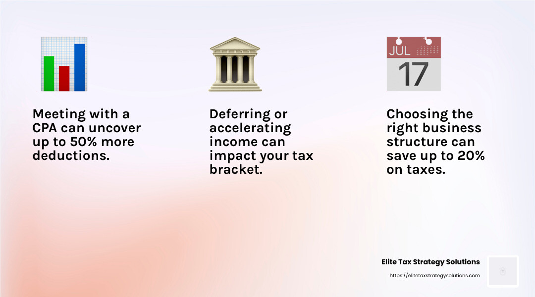 Business owners who maximize retirement contributions can reduce taxable income significantly. - small business tax planning strategies infographic 3_facts_emoji_light-gradient