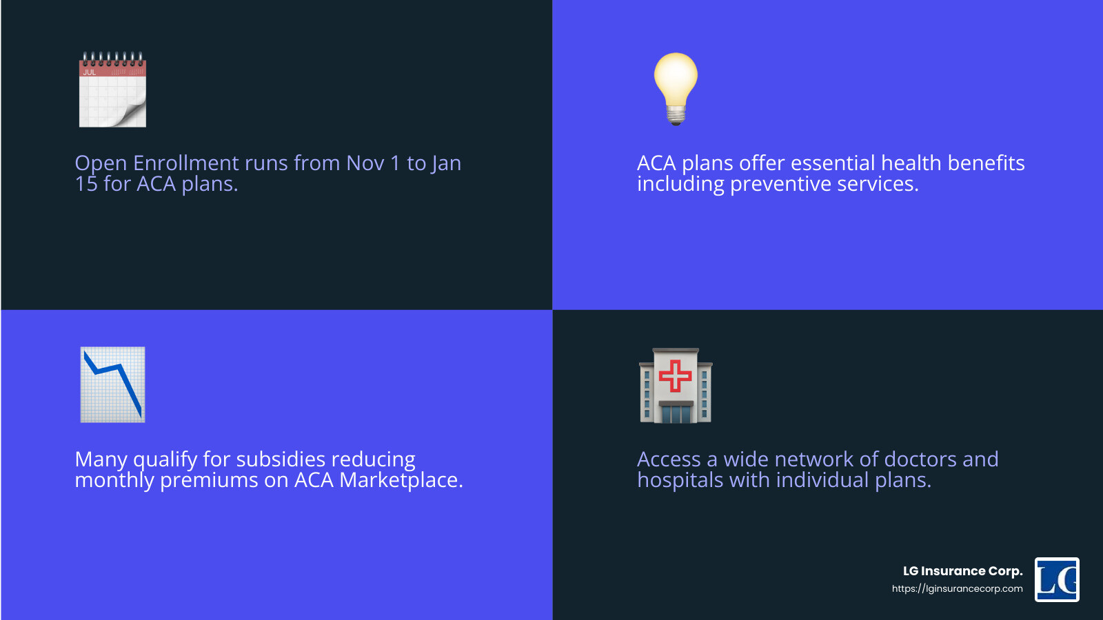 ACA Marketplace infographic - Individual health insurance Miami infographic 4_facts_emoji_blue