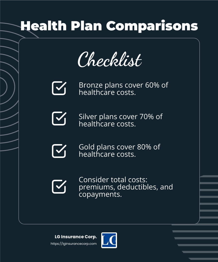 Understanding the cost-sharing differences between plan tiers - Individual health insurance Miami infographic checklist-dark-blue