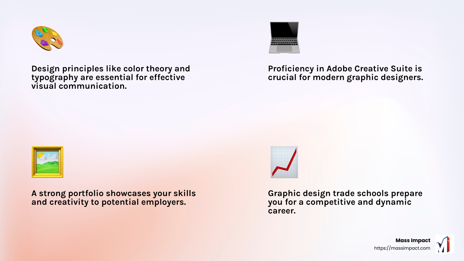 Graphic Design Portfolio Importance - graphic design trade schools infographic 4_facts_emoji_light-gradient