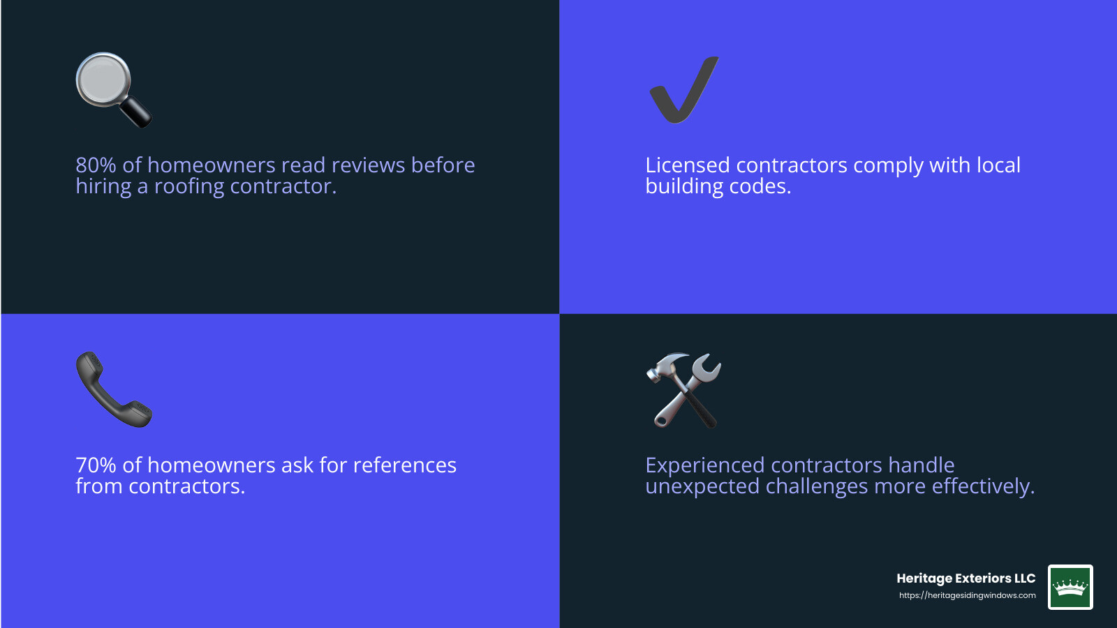 Customer reviews and feedback are crucial in choosing the right roofing contractor. - roofing repair companies near me infographic 4_facts_emoji_blue
