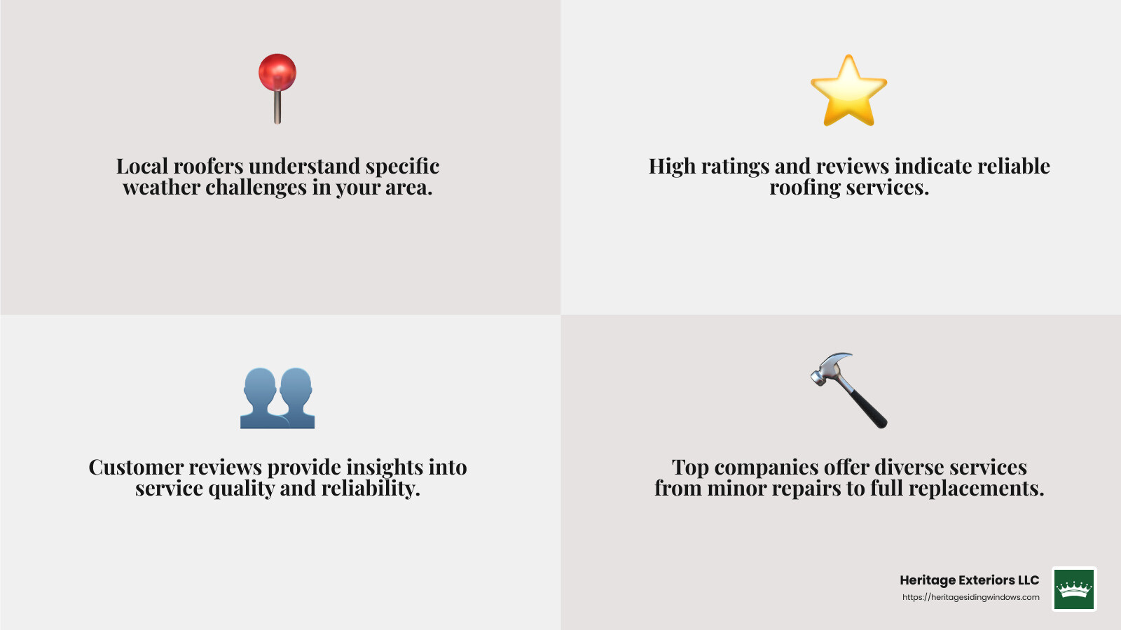 Prominent Construction Roofing is highly rated for understanding the challenges of harsh winters and hot summers. - roofing repair companies near me infographic 4_facts_emoji_grey