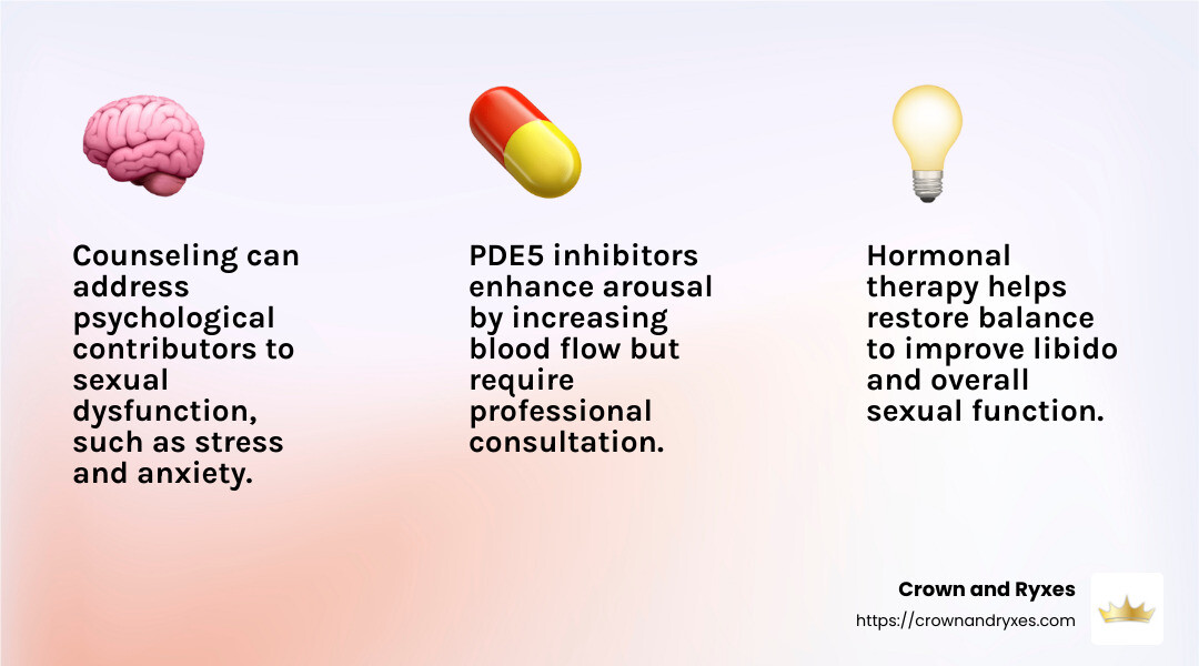 Hormonal imbalance and therapy concept - affordable female sexual wellness treatments infographic 3_facts_emoji_light-gradient