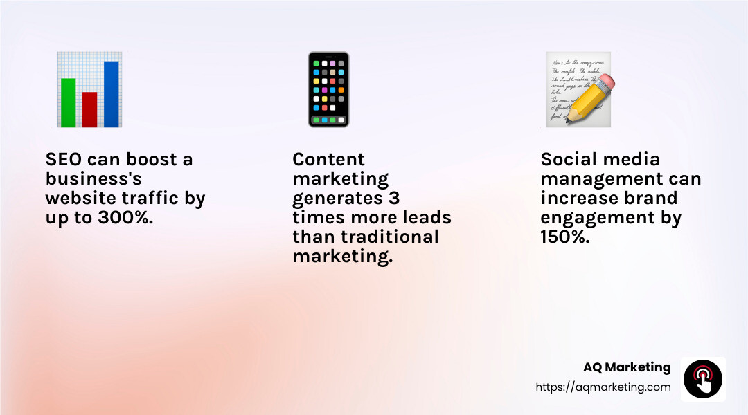 Digital marketing strategies help businesses grow - marketing agency massachusetts infographic 3_facts_emoji_light-gradient