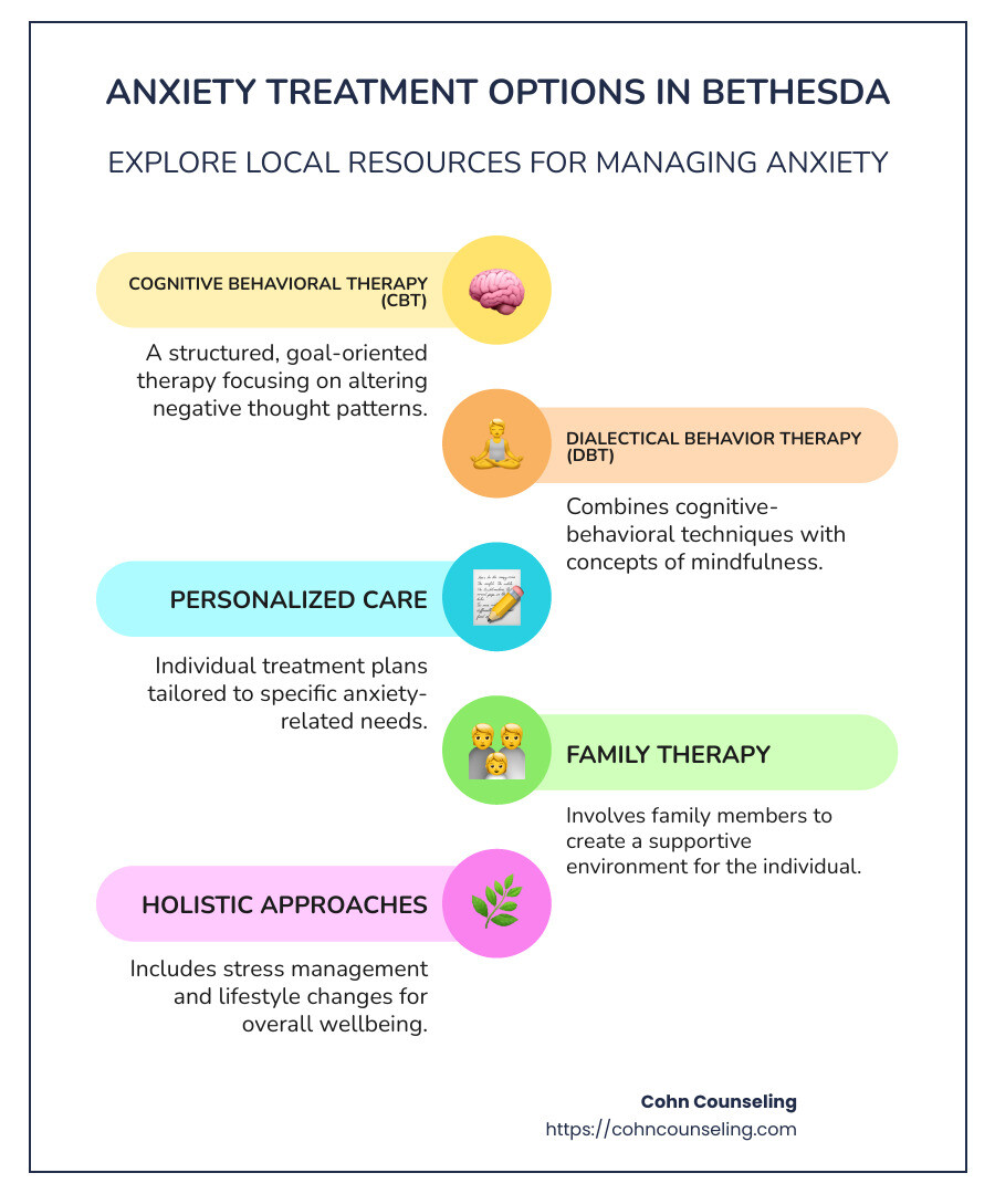 Infographic of anxiety treatment options in Bethesda including brief descriptions of CBT and DBT, local mental health resources, and holistic approaches available - anxiety treatment bethesda infographic infographic-line-5-steps-colors Infographic of anxiety treatment options in Bethesda including brief descriptions of CBT and DBT, local mental health resources, and holistic approaches available - anxiety treatment bethesda infographic infographic-line-5-steps-colors