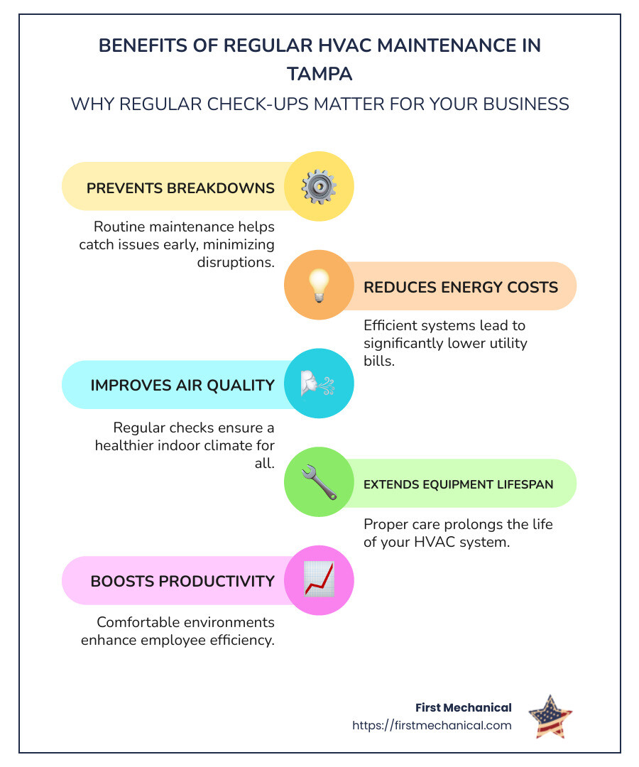 Infographic on benefits of regular HVAC maintenance for Tampa businesses including cost savings, improved air quality, and preventing breakdowns - commercial hvac maintenance tampa fl infographic infographic-line-5-steps-colors Infographic on benefits of regular HVAC maintenance for Tampa businesses including cost savings, improved air quality, and preventing breakdowns - commercial hvac maintenance tampa fl infographic infographic-line-5-steps-colors