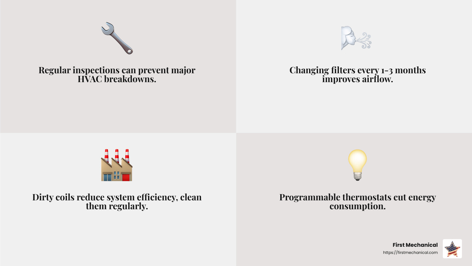 Regular maintenance can extend the lifespan of your HVAC system by up to 40%. - commercial hvac maintenance tampa fl infographic 4_facts_emoji_grey Regular maintenance can extend the lifespan of your HVAC system by up to 40%. - commercial hvac maintenance tampa fl infographic 4_facts_emoji_grey