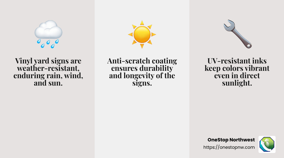 UV Resistant Benefit - company yard signs infographic 3_facts_emoji_grey