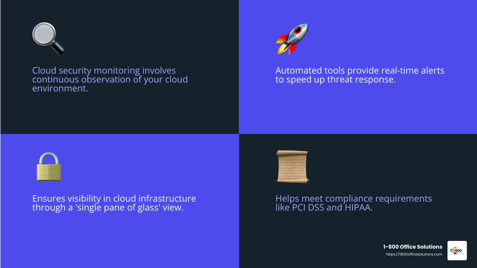 Monitoring helps maintain compliance with regulations like PCI DSS and HIPAA. - cloud security monitoring infographic 4_facts_emoji_blue