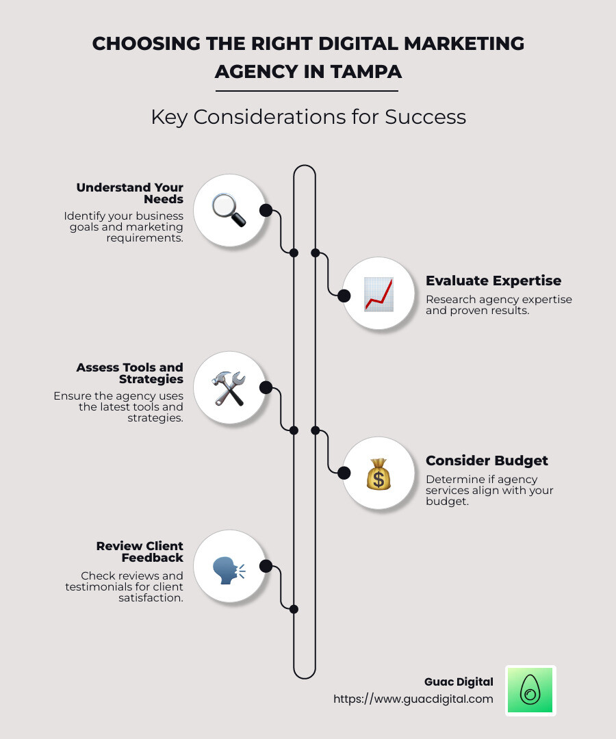 Comparative Chart of Tampa Digital Marketing Agencies - digital marketing agency in tampa infographic infographic-line-5-steps-neat_beige