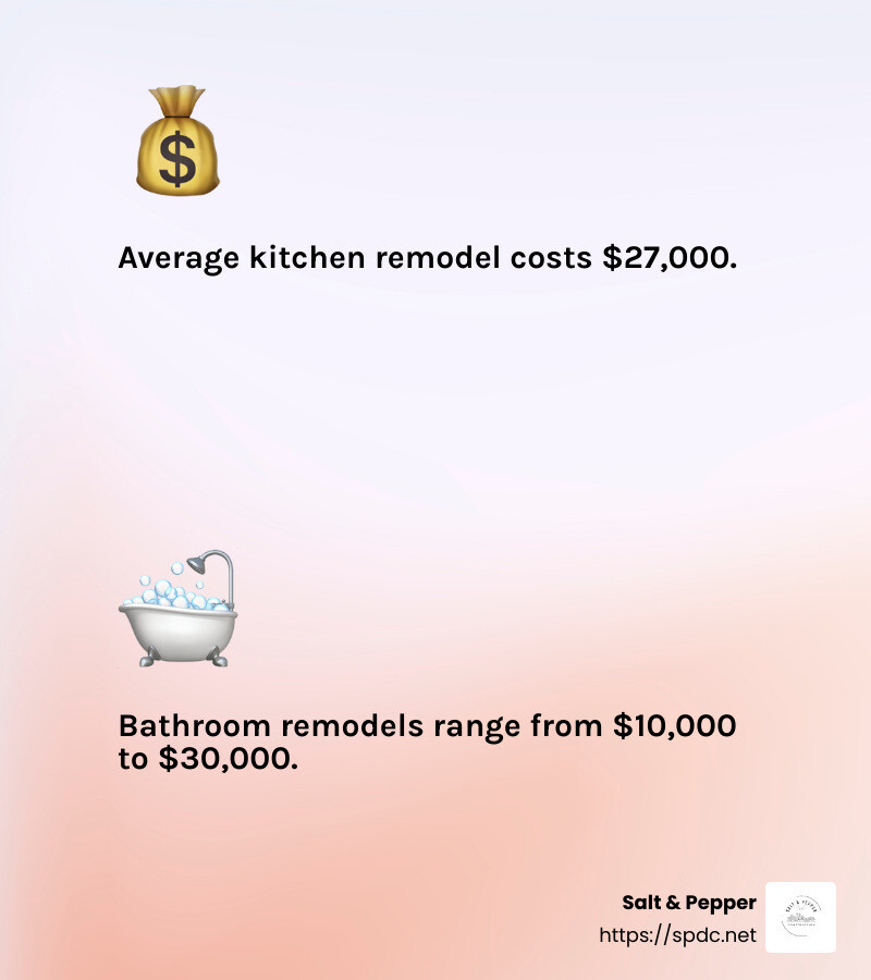 Average Kitchen Remodel Cost - kitchen and bath remodel infographic 2_facts_emoji_light-gradient