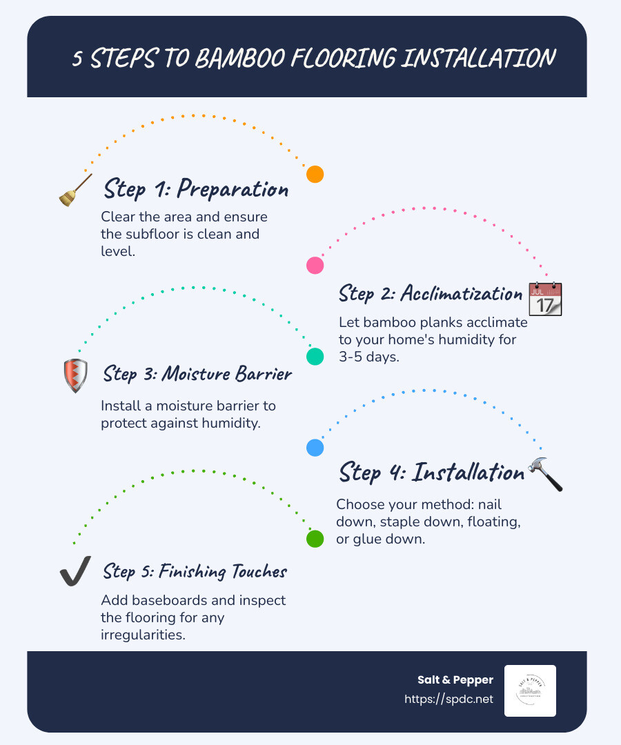 Steps to Bamboo Flooring Installation - bamboo flooring installation tampa infographic infographic-line-5-steps-blues-accent_colors
