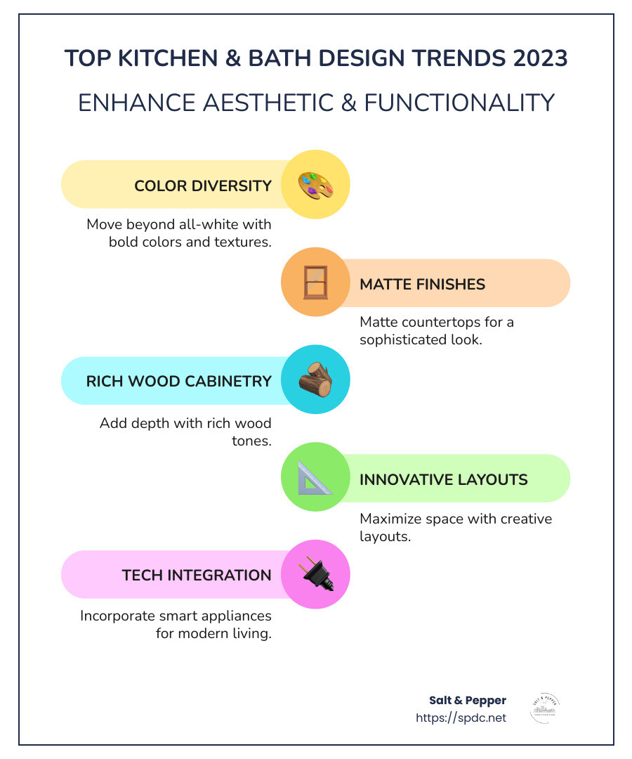 Innovative Design Trends for 2023 - kitchen and bath design center infographic infographic-line-5-steps-colors