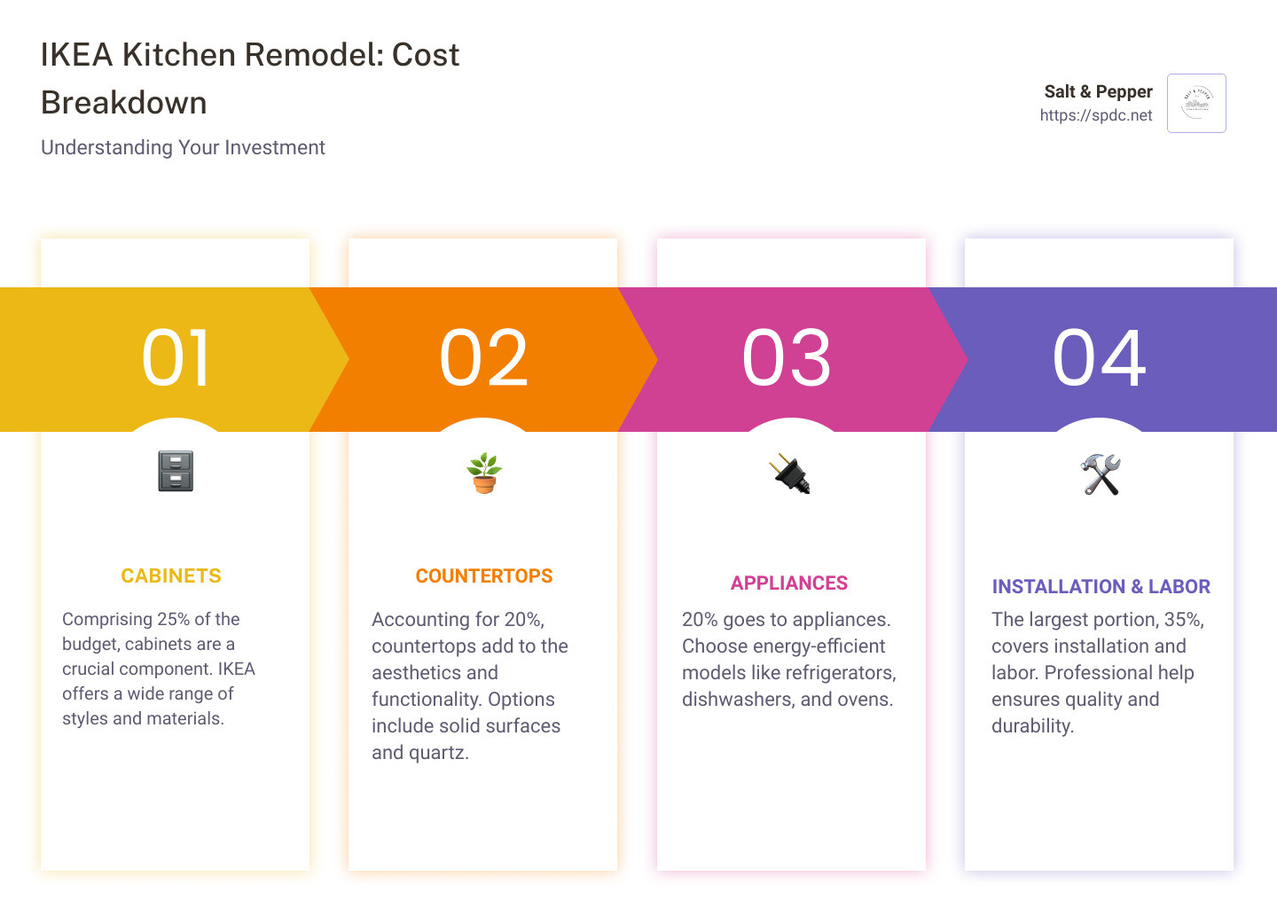 How Much Does IKEA Kitchen Remodel Cost? Top Tips 2025