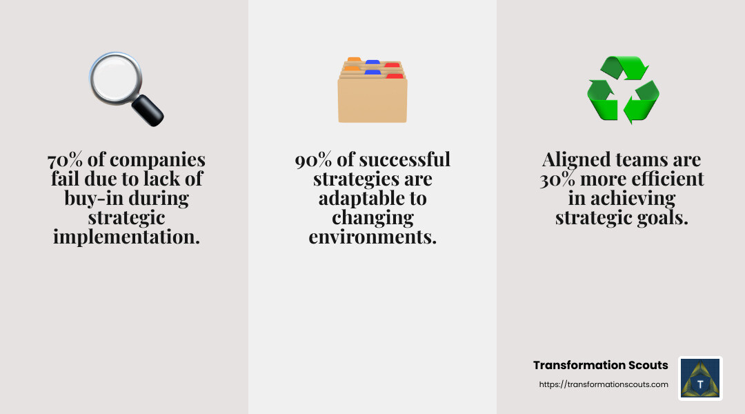 Adaptability is key to staying relevant in a rapidly changing world. - vision to action strategic management consultant infographic 3_facts_emoji_grey