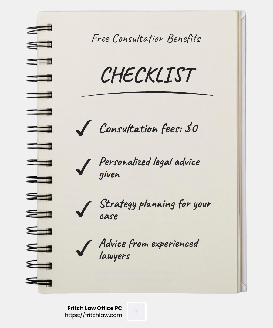 Personalized legal strategy - landlord tenant lawyer free consultation near me infographic checklist-notebook