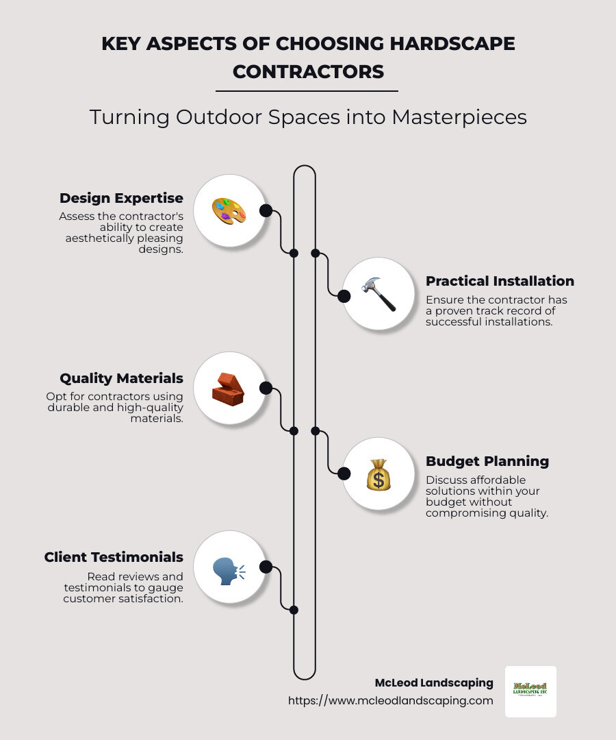 hardscaping elements and features infographic - best hardscape contractors near me infographic infographic-line-5-steps-neat_beige
