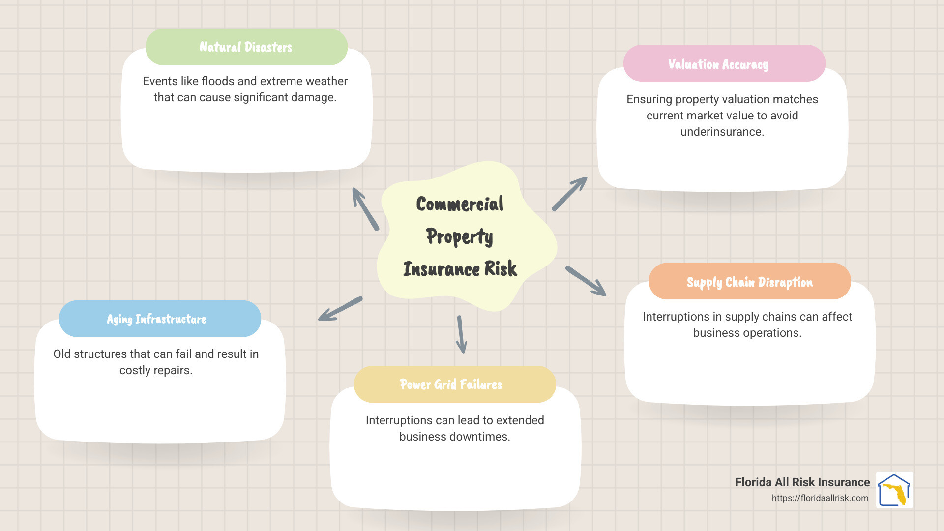 Commercial Property Insurance Risk: Top 9 Critical Threats