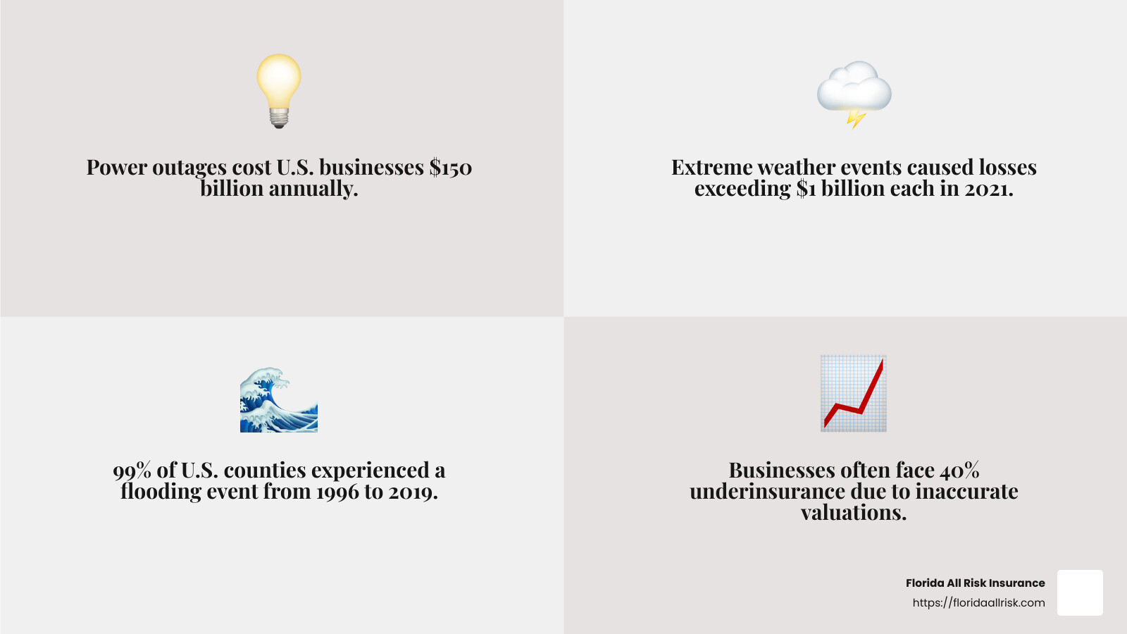 7d4a8643a4f92ee41df2abedb410e35336f19dd2 Commercial Property Insurance: The Risks You Can't Ignore Discover essential insights into commercial property insurance risk and learn strategies to protect your business effectively. Inflation impacts insurance costs - commercial property insurance risk infographic 4_facts_emoji_grey
