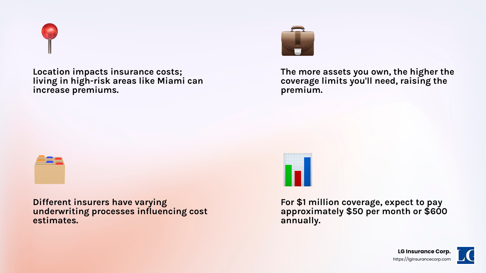 Excess Liability Insurance Costs - personal excess liability quote infographic 4_facts_emoji_light-gradient