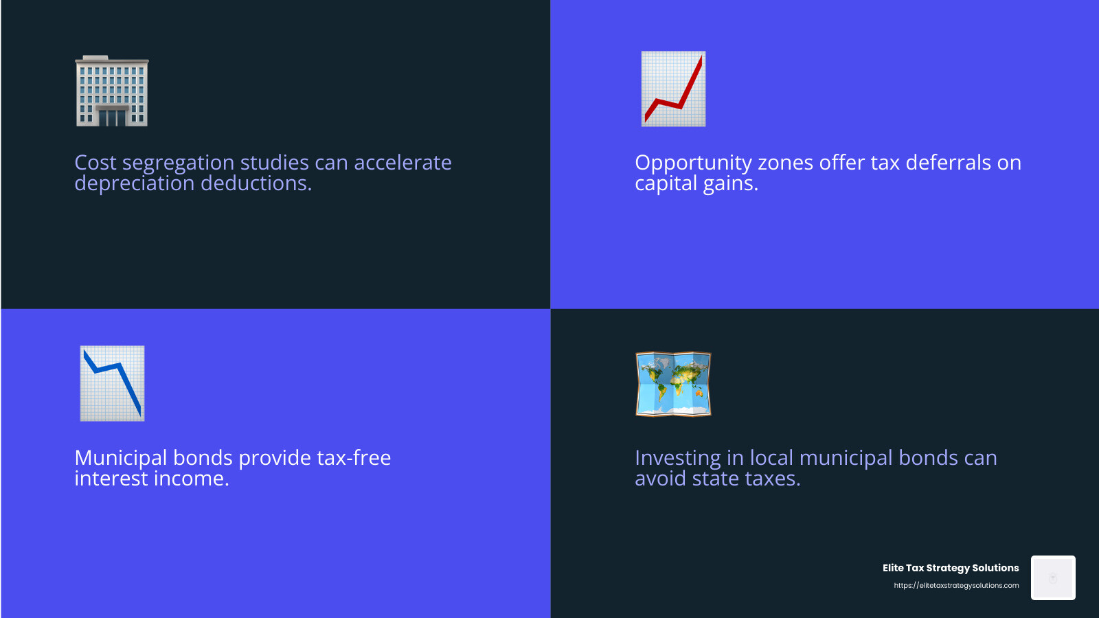 Real estate can help reduce taxes through strategic deductions and credits. - advanced tax strategies infographic 4_facts_emoji_blue