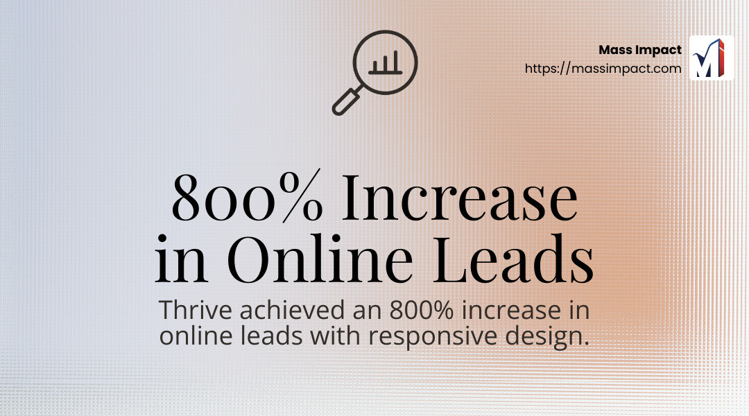800% increase in online leads - jacksonville website development infographic simple-stat-landscape-find